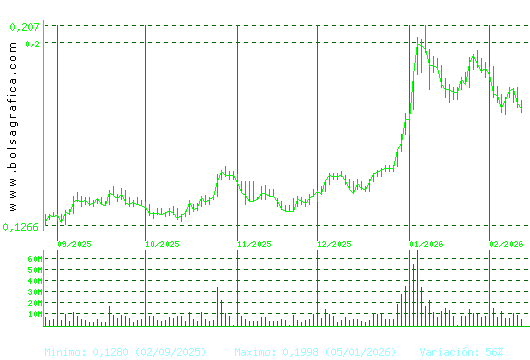 AMPER. Pulsa para 1 a&ntilde;o