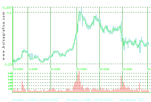 AMPER. Pulsa para 1 a&ntilde;o