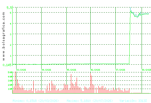 AMPER. Pulsa para 1 a&ntilde;o