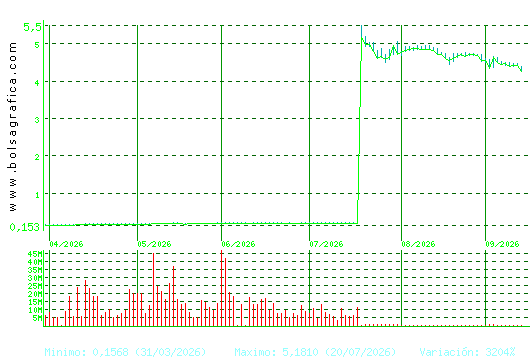 AMPER. Pulsa para 1 a&ntilde;o