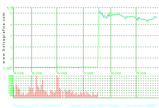 AMPER. Pulsa para 1 a&ntilde;o