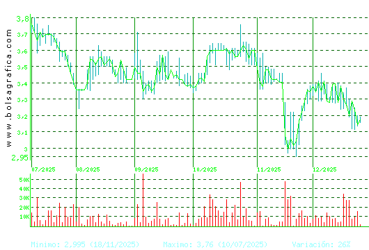 AMREST. Pulsa para 1 a&ntilde;o