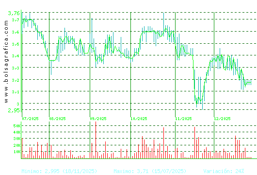 AMREST. Pulsa para 1 a&ntilde;o