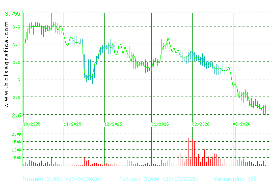 AMREST. Pulsa para 1 a&ntilde;o