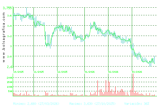 AMREST. Pulsa para 1 a&ntilde;o