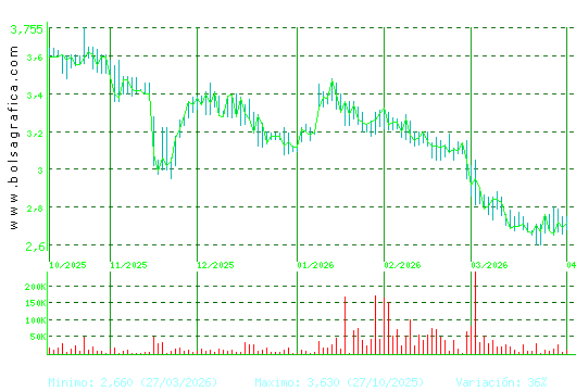 AMREST. Pulsa para 1 a&ntilde;o