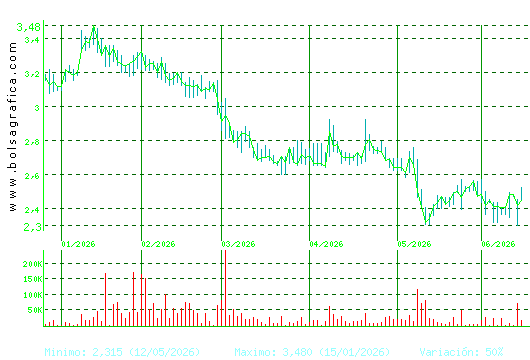 AMREST. Pulsa para 1 a&ntilde;o