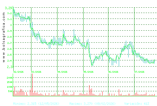 AMREST. Pulsa para 1 a&ntilde;o