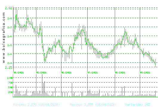AMREST. Pulsa para 1 a&ntilde;o