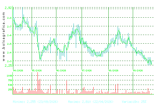 AMREST. Pulsa para 1 a&ntilde;o