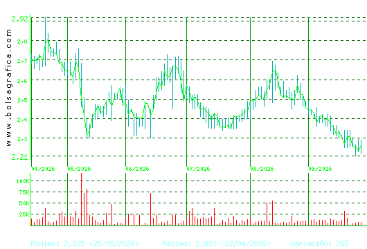 AMREST. Pulsa para 1 a&ntilde;o