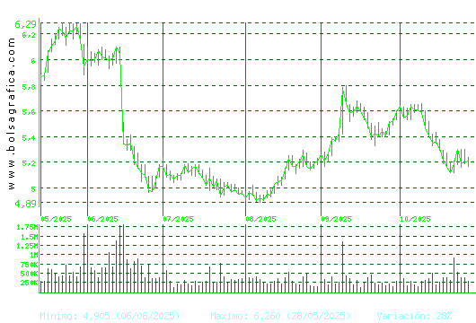 ANTENA3TV. Pulsa para 1 año