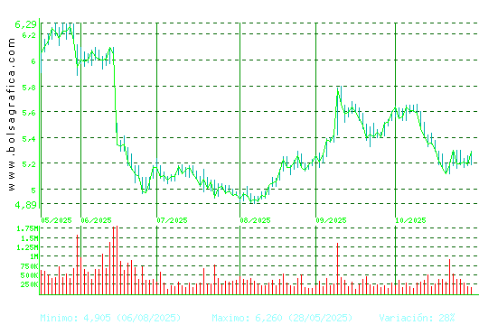 ANTENA3TV. Pulsa para 1 año