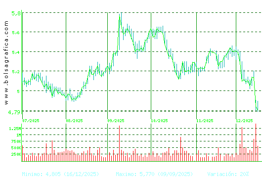 ANTENA3TV. Pulsa para 1 a&ntilde;o