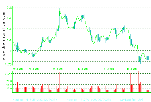 ANTENA3TV. Pulsa para 1 a&ntilde;o
