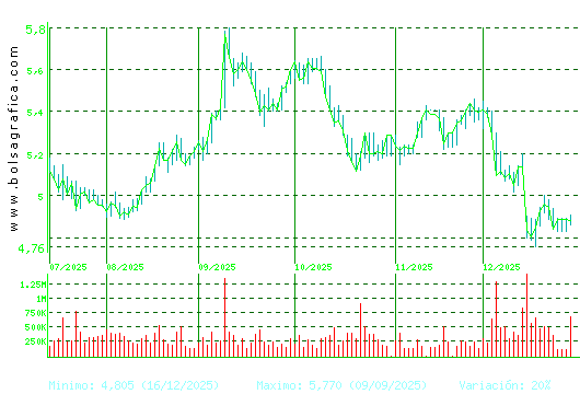 ANTENA3TV. Pulsa para 1 a&ntilde;o