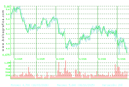 ANTENA3TV. Pulsa para 1 a&ntilde;o