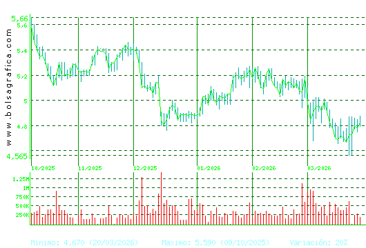 ANTENA3TV. Pulsa para 1 a&ntilde;o