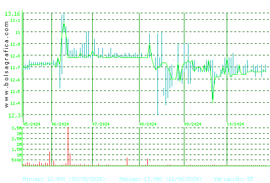 APPLUS. Pulsa para 1 año