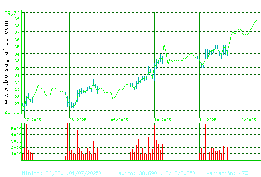 ARCEL.MITTAL. Pulsa para 1 año