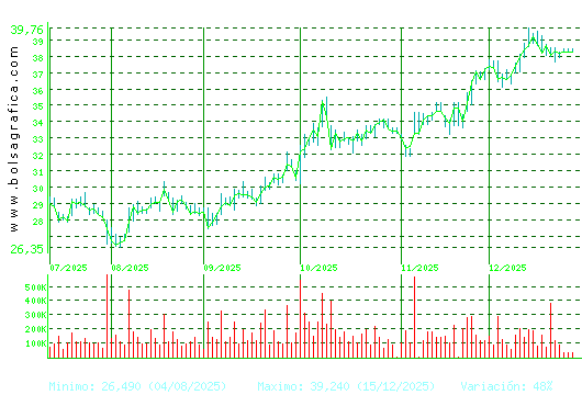 ARCEL.MITTAL. Pulsa para 1 a&ntilde;o