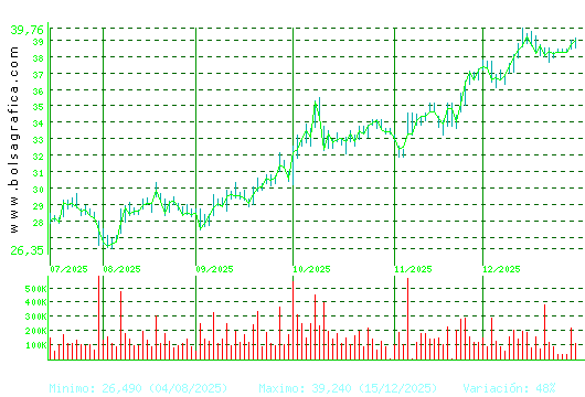 ARCEL.MITTAL. Pulsa para 1 a&ntilde;o