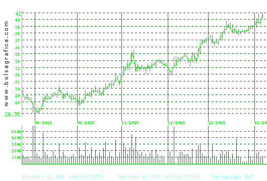ARCEL.MITTAL. Pulsa para 1 a&ntilde;o