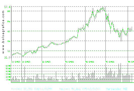 ARCEL.MITTAL. Pulsa para 1 a&ntilde;o