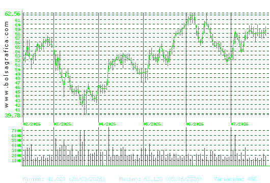 ARCEL.MITTAL. Pulsa para 1 a&ntilde;o