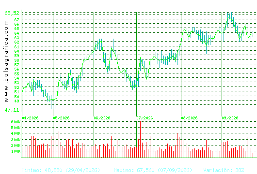 ARCEL.MITTAL. Pulsa para 1 a&ntilde;o