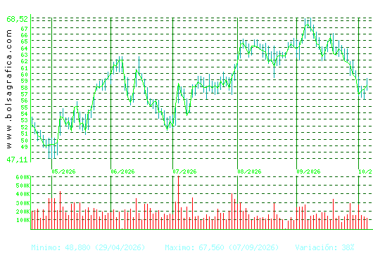 ARCEL.MITTAL. Pulsa para 1 a&ntilde;o