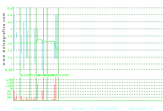 ARIMA REAL ESTATE. Pulsa para 1 año