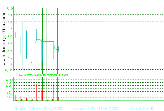 ARIMA REAL ESTATE. Pulsa para 1 año
