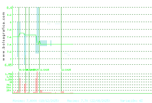 ARIMA REAL ESTATE. Pulsa para 1 a&ntilde;o
