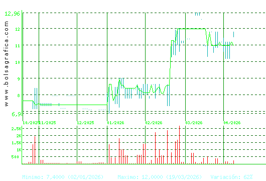 ARIMA REAL ESTATE. Pulsa para 1 a&ntilde;o