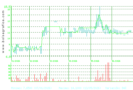 ARIMA REAL ESTATE. Pulsa para 1 a&ntilde;o