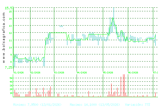 ARIMA REAL ESTATE. Pulsa para 1 a&ntilde;o