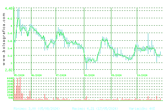 ATRYS HEALTH. Pulsa para 1 año