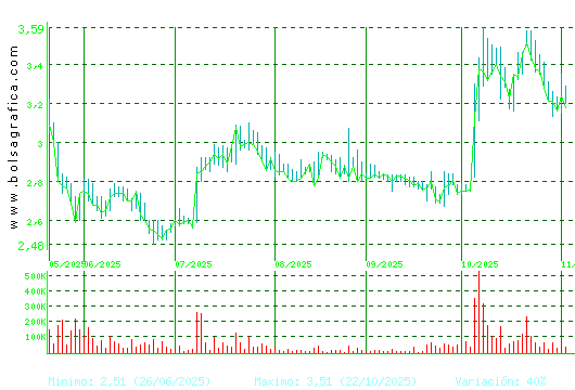 ATRYS HEALTH. Pulsa para 1 año