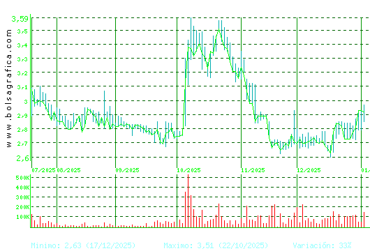 ATRYS HEALTH. Pulsa para 1 a&ntilde;o