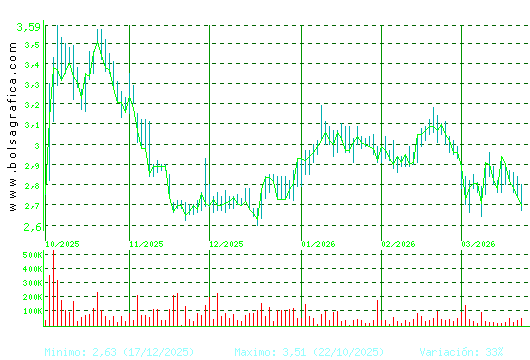 ATRYS HEALTH. Pulsa para 1 a&ntilde;o