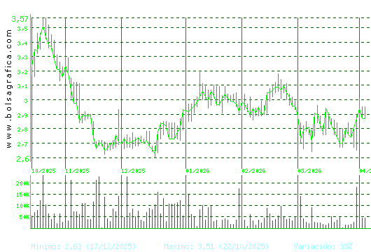 ATRYS HEALTH. Pulsa para 1 a&ntilde;o