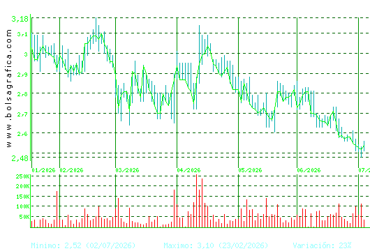 ATRYS HEALTH. Pulsa para 1 a&ntilde;o