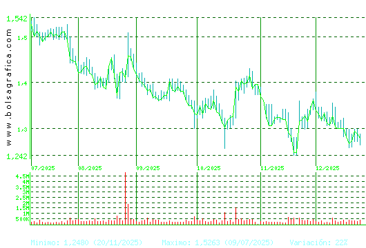 AUDAX RENOVABLES. Pulsa para 1 a&ntilde;o