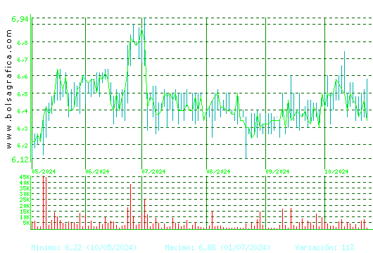 AZKOYEN. Pulsa para 1 año