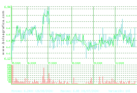 AZKOYEN. Pulsa para 1 año