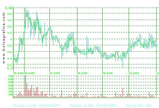 AZKOYEN. Pulsa para 1 año