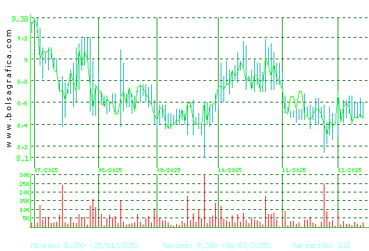 AZKOYEN. Pulsa para 1 año