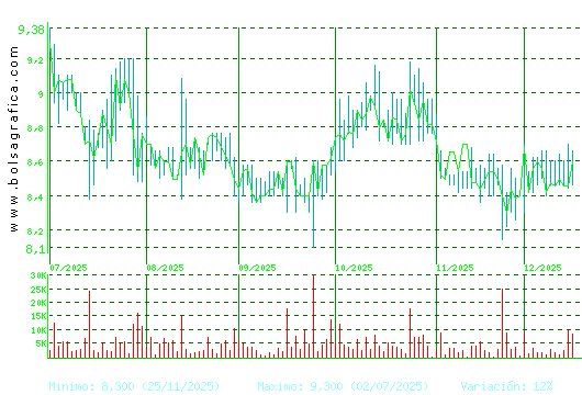 AZKOYEN. Pulsa para 1 a&ntilde;o