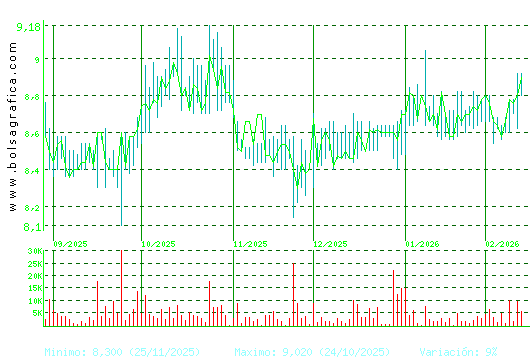 AZKOYEN. Pulsa para 1 a&ntilde;o